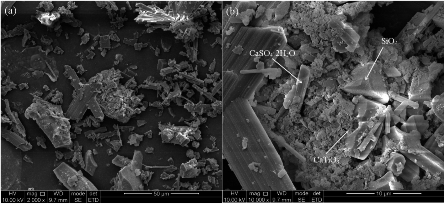 Microwave roasting of blast furnace slag for carbon dioxide ...