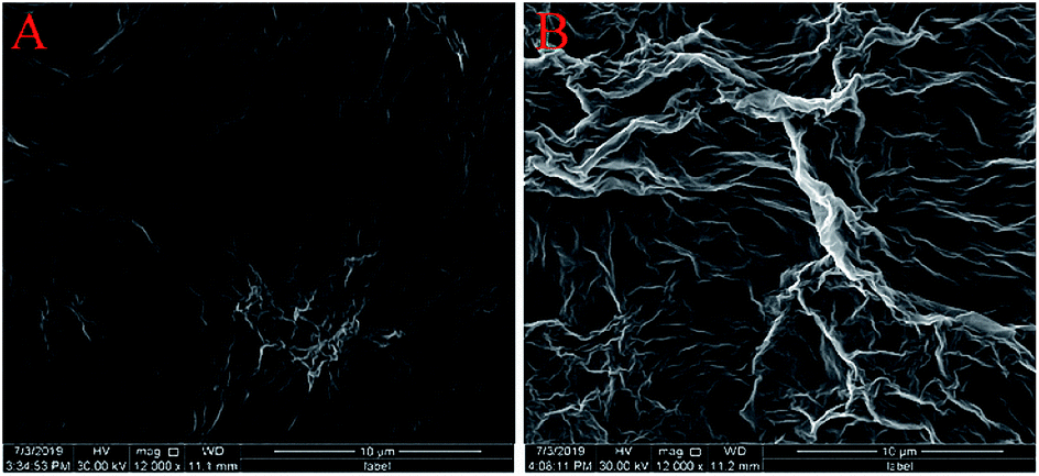 Direct Electrodeposition Of Cationic Pillar 6 Arene Modified Graphene Oxide Composite Films And Their Host Guest Inclusions For Enhanced Electrochemical Performance Rsc Advances Rsc Publishing