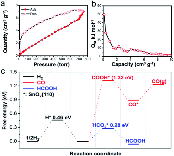 Anodic SnO 2 porous nanostructures with rich grain boundaries for ...