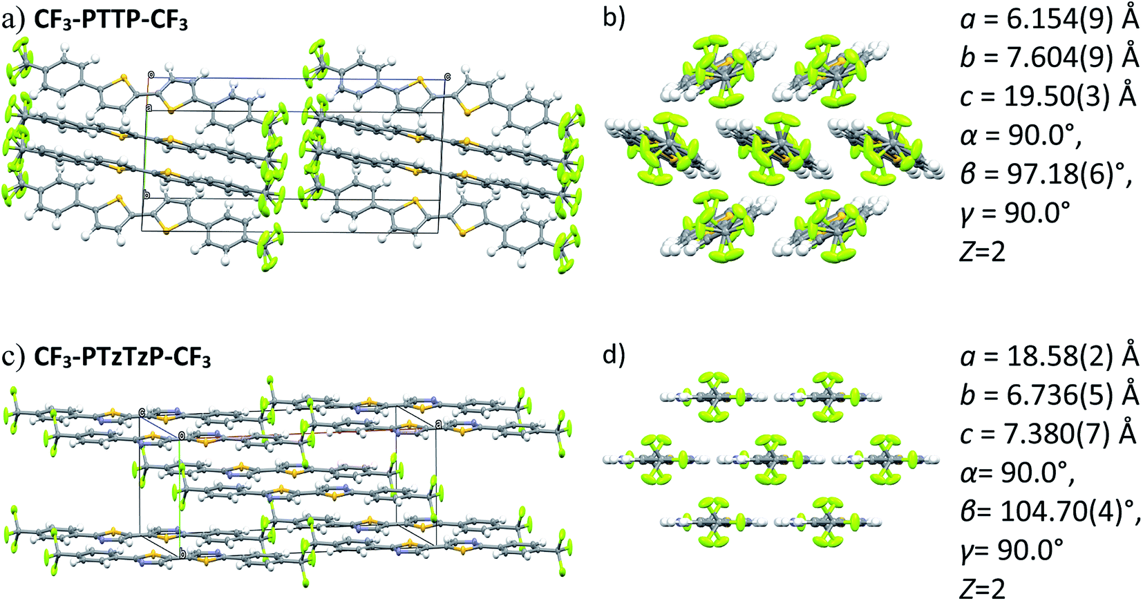 Impact Of N Substitution On Structural Electronic Optical And Vibrational Properties Of A Thiophene Phenylene Co Oligomer Rsc Advances Rsc Publishing
