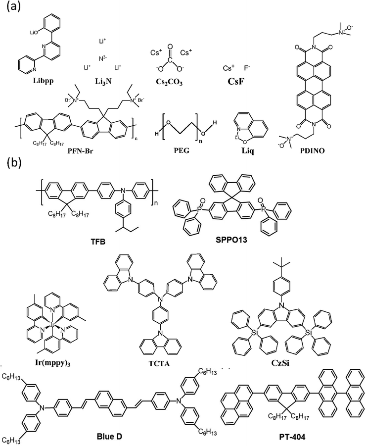 The influence of the interfacial layer on the stability of all-solution ...