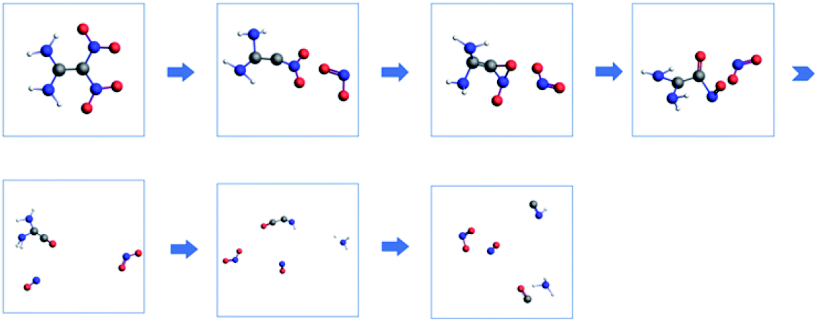 Study Of The Thermal Decomposition Mechanism Of Fox 7 By Molecular Dynamics Simulation And Online Photoionization Mass Spectrometry Rsc Advances Rsc Publishing