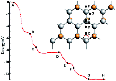 First-principles Study Of The Adsorption Behaviors Of Li Atoms And LiF ...