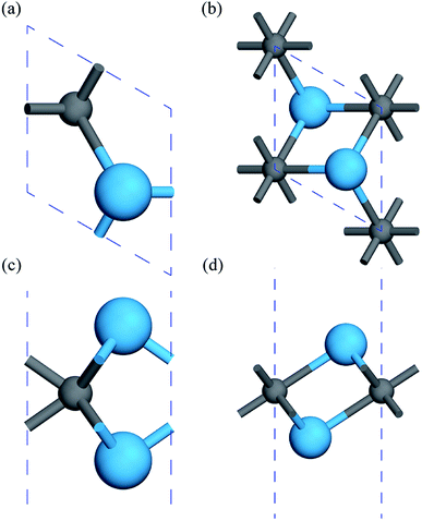 First-principles study of magnetism in some novel MXene materials - RSC ...