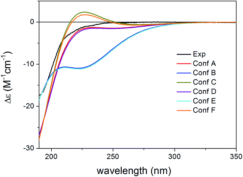 Tddft Ecd And Dft Nmr Studies Of Thaigranatins A E And Granatumin L Isolated From Xylocarpus Granatum Rsc Advances Rsc Publishing