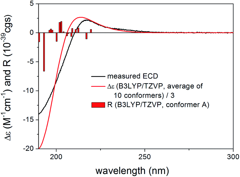 Tddft Ecd And Dft Nmr Studies Of Thaigranatins A E And Granatumin L Isolated From Xylocarpus Granatum Rsc Advances Rsc Publishing