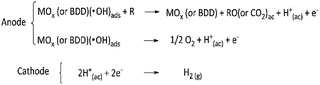 Cathodic hydrogen production by simultaneous oxidation of methyl red ...