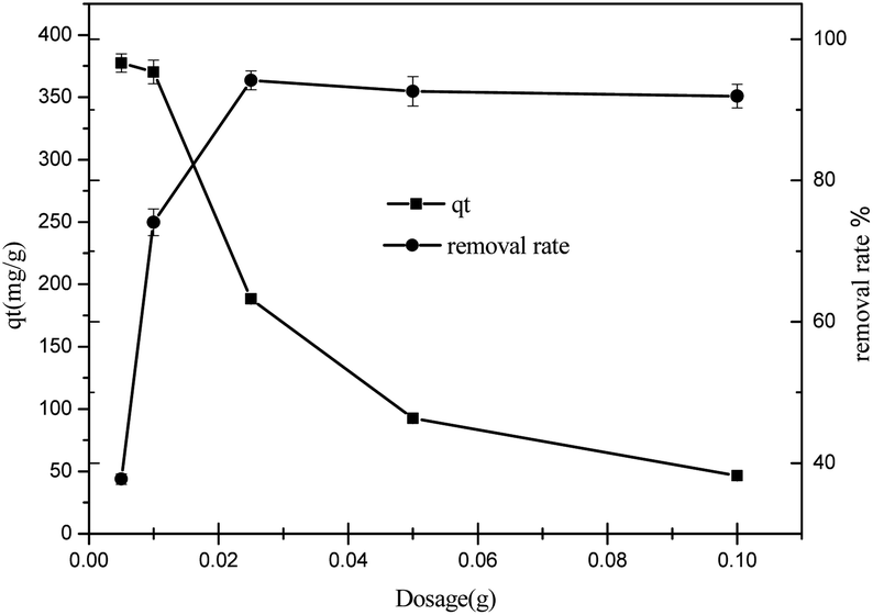 Synthesis Of Hierarchical MgO Based On A Cotton Template And Its ...