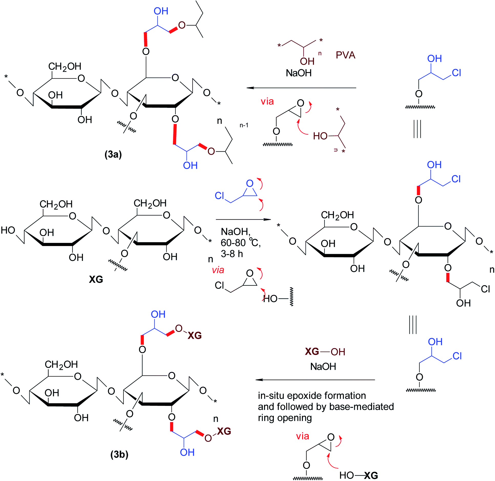 Xanthan Gum Derivatives Review Of Synthesis Properties And Diverse Applications Rsc Advances Rsc Publishing