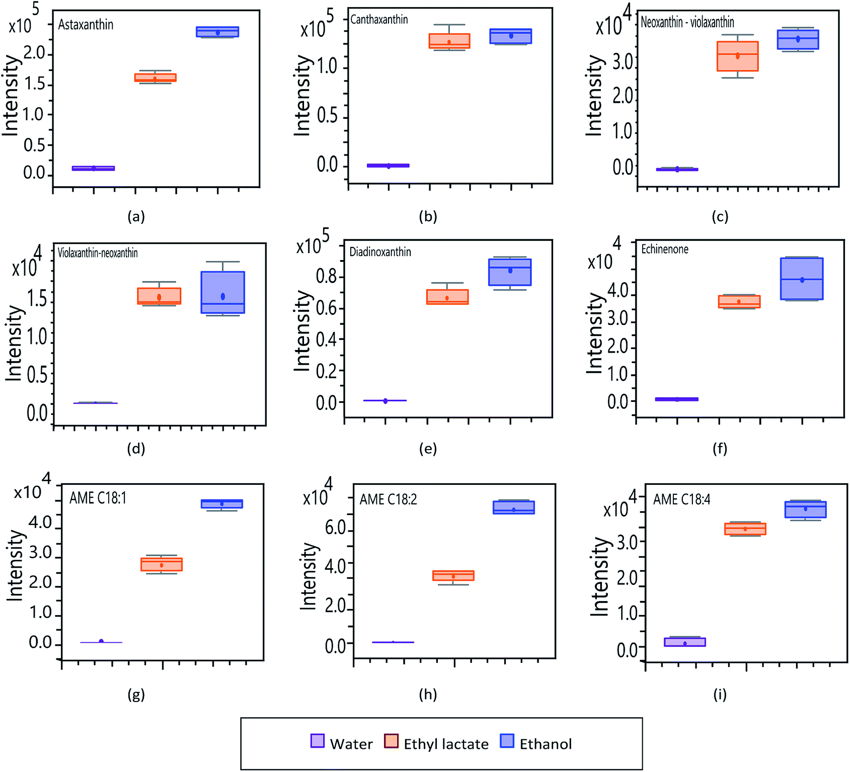 Matrix Solid Phase Dispersion As A Greener Alternative To Obtain Bioactive Extracts From Haematococcus Pluvialis Characterization By Uhplc Qtof Rsc Advances Rsc Publishing