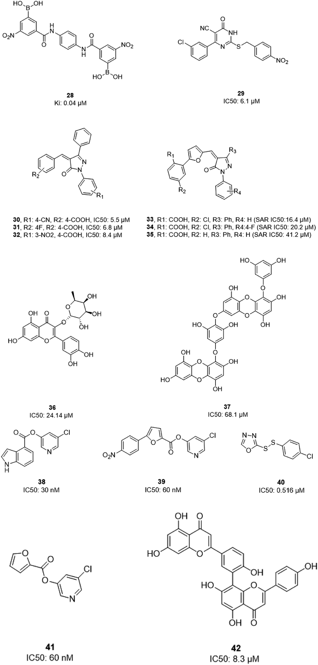 Targeting Severe Acute Respiratory Syndrome Coronavirus Sars Cov 1 With Structurally Diverse Inhibitors A Comprehensive Review Rsc Advances Rsc Publishing