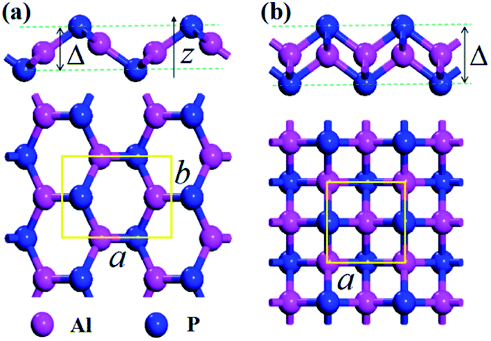 Two-dimensional aluminum phosphide semiconductor with tunable direct ...