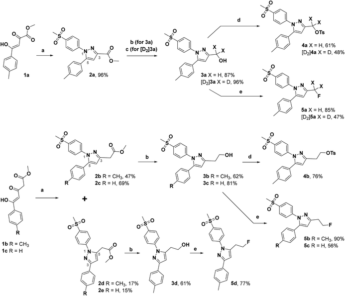 Deuteration versus ethylation – strategies to improve the metabolic ...