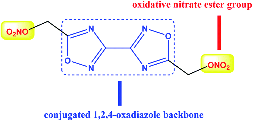 A Promising Tnt Alternative 3 3 Bi 1 2 4 Oxadiazole 5 5 Diylbis Methylene Dinitrate Bom Thermal Behaviors And Eutectic Characteristics Rsc Advances Rsc Publishing
