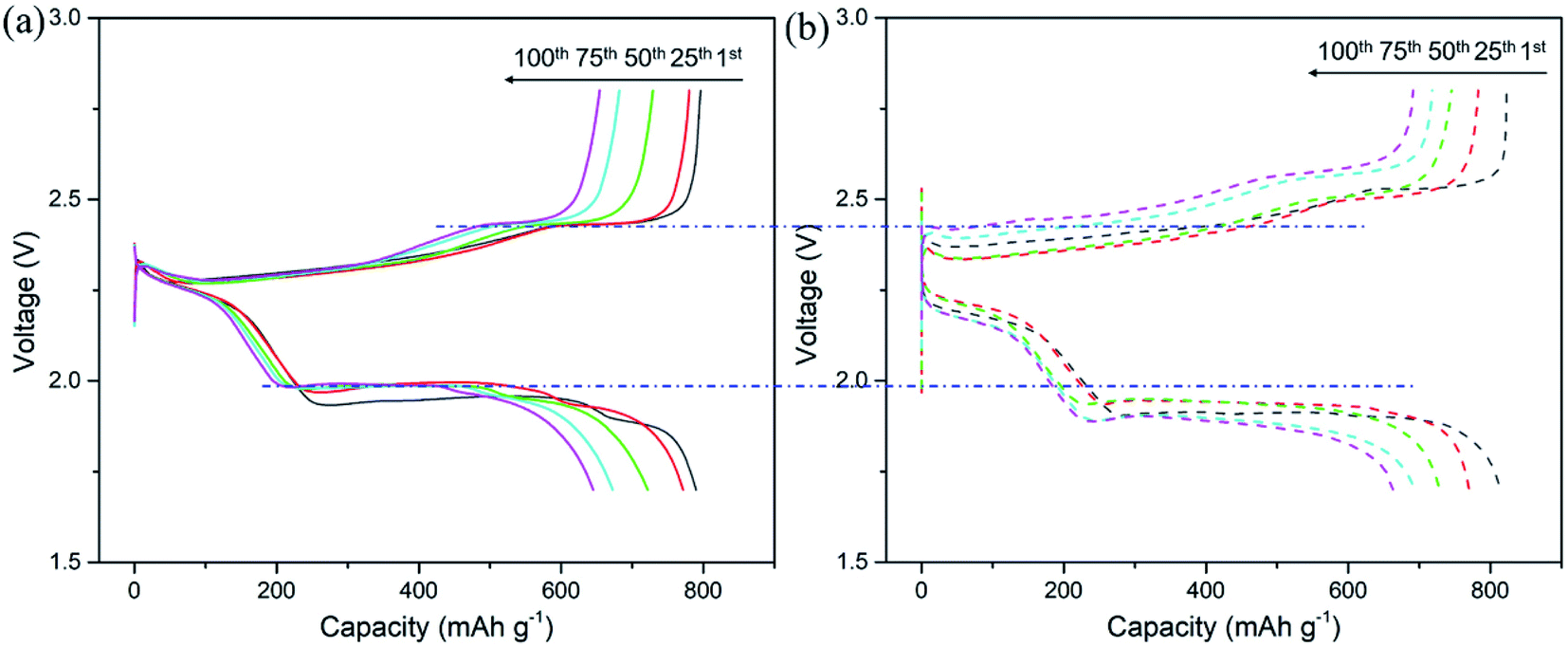 Free-standing lithiophilic Ag-nanoparticle-decorated 3D porous carbon ...