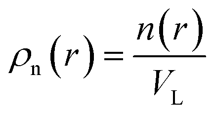 A Model For Grain Boundary Thermodynamics - Rsc Advances (rsc 