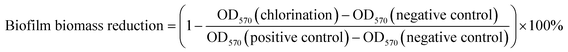 Biofilm formation potential and chlorine resistance of typical bacteria ...