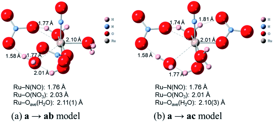 Complexation And Bonding Studies On Ru No H2o 5 3 With Nitrate Ions By Using Density Functional Theory Calculation Rsc Advances Rsc Publishing