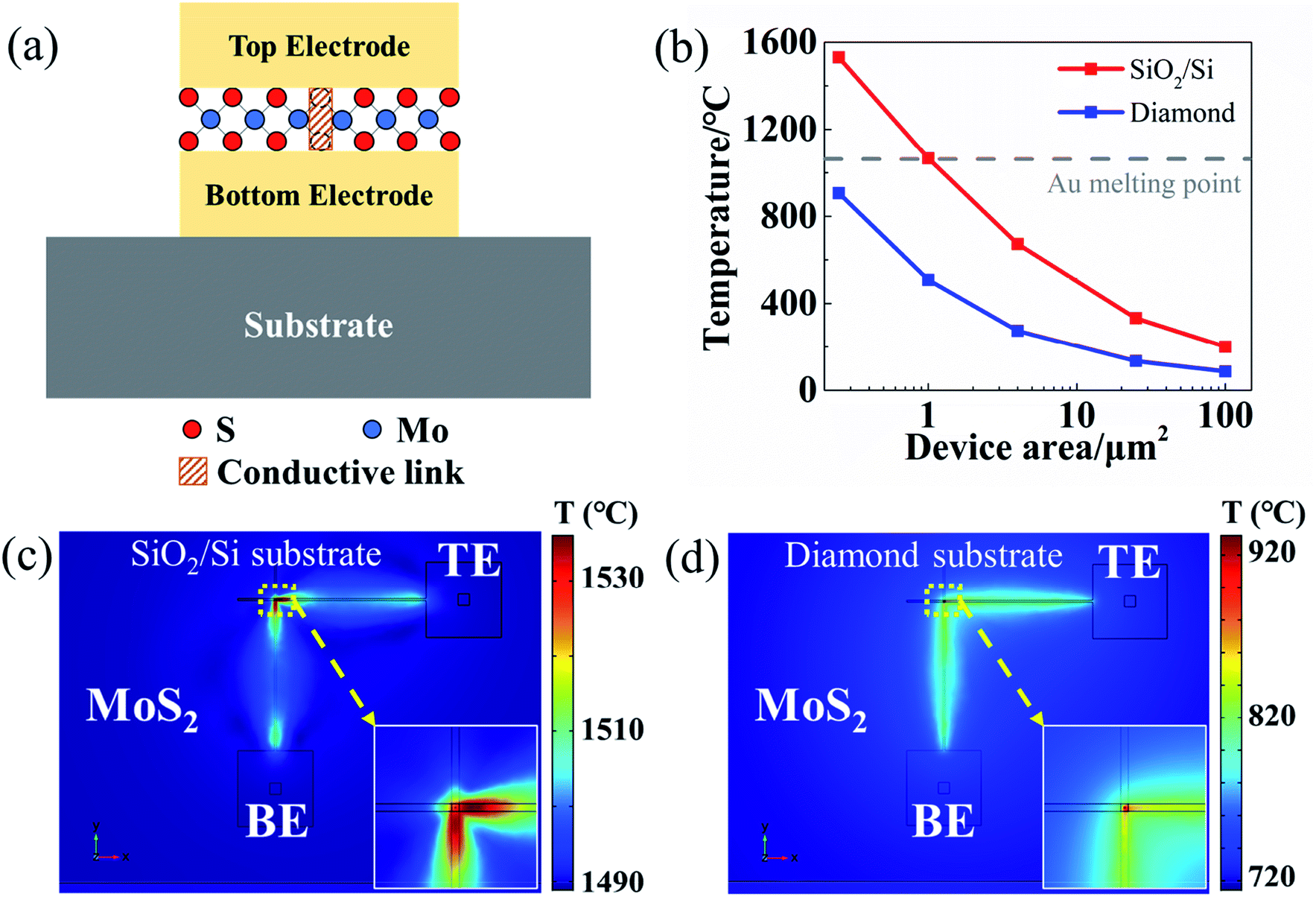 Resistance state evolution under constant electric stress on a MoS 2 ...