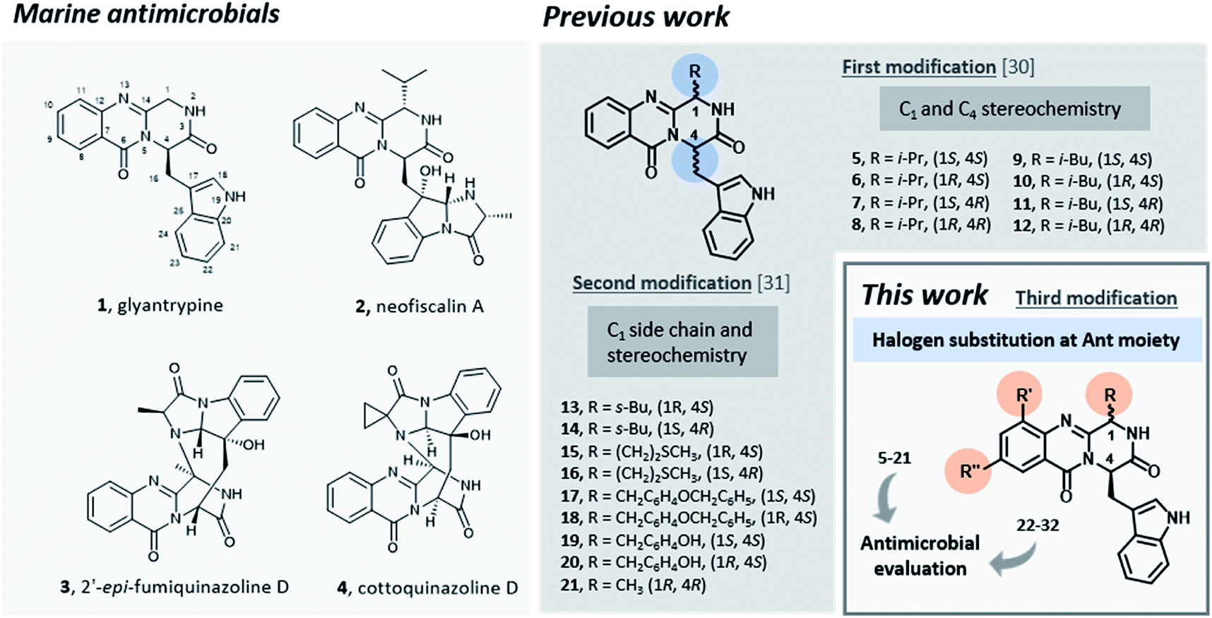 New Marine Derived Indolymethyl Pyrazinoquinazoline Alkaloids With Promising Antimicrobial Profiles Rsc Advances Rsc Publishing