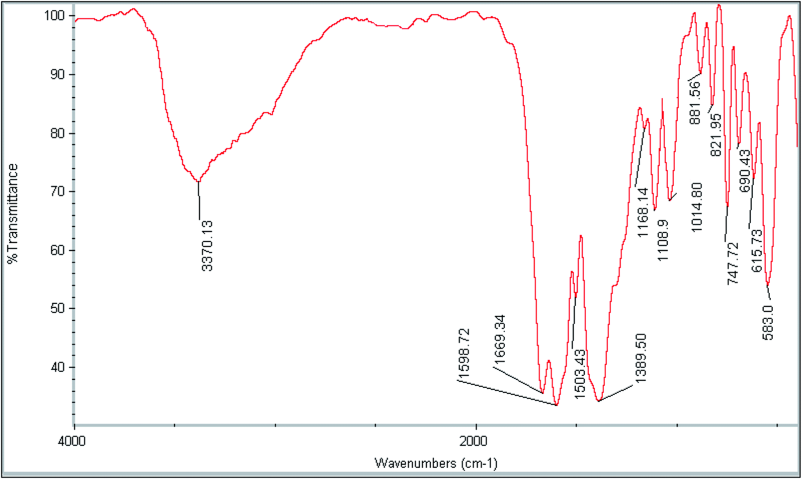 Selective extraction and determination of beryllium in real samples ...