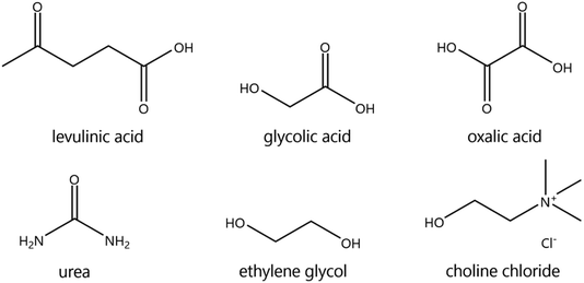 Recovery of yttrium and europium from spent fluorescent lamps using ...