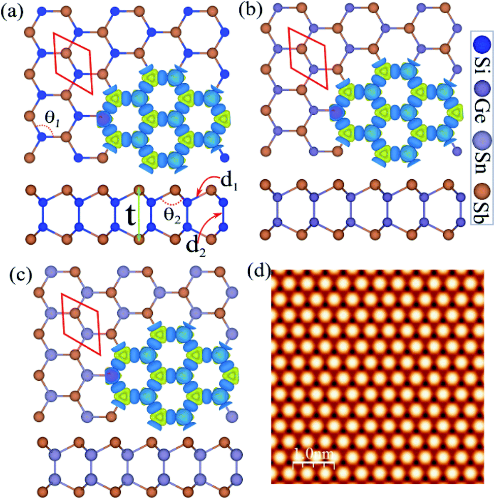 The Mechanical Electronic Optical And Thermoelectric Properties Of Two Dimensional Honeycomb Like Of Xsb X Si Ge Sn Monolayers A First Principles Calculations Rsc Advances Rsc Publishing