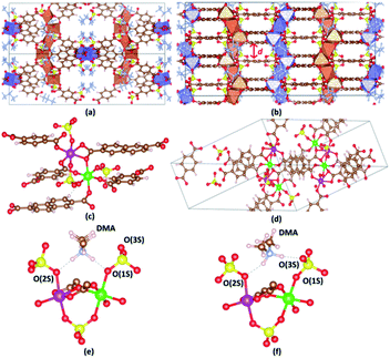 The Electronic Structures And Magnetic Properties Of Mixed-valence Fe ...