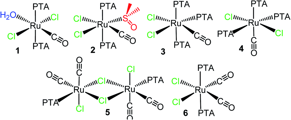 Investigating The Reactivity Of Neutral Water Soluble Ru Ii Pta Carbonyls Towards The Model Imine Ligands Pyridine And 2 2 Bipyridine Rsc Advances Rsc Publishing