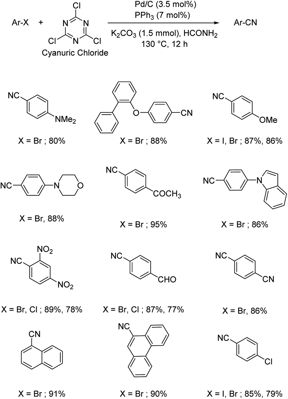 Recent advances and prospects in the palladium-catalyzed cyanation of ...