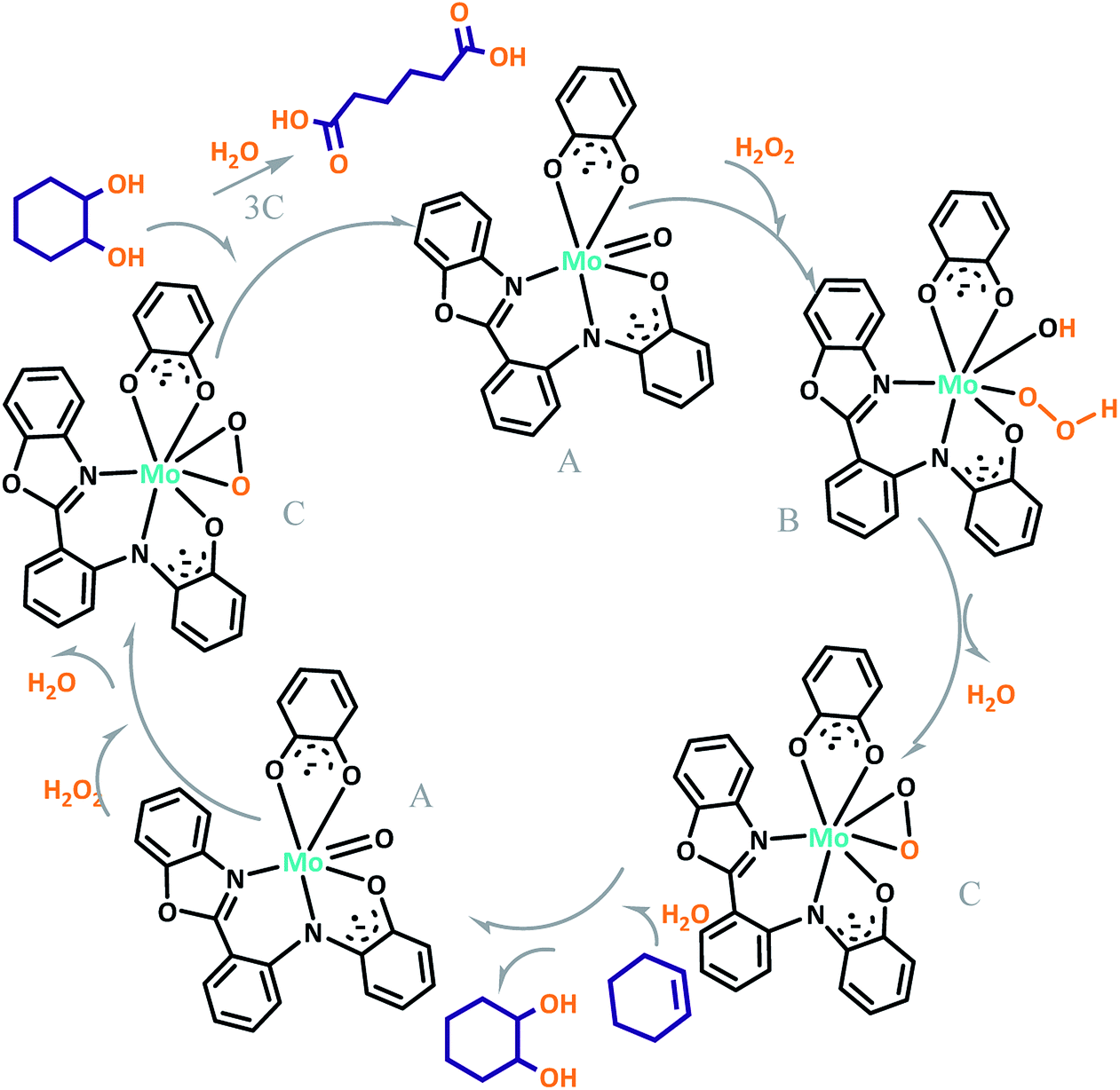 A Biradical Oxo Molybdenum Complex Containing Semiquinone And O Aminophenol Benzoxazole Based Ligands Rsc Advances Rsc Publishing