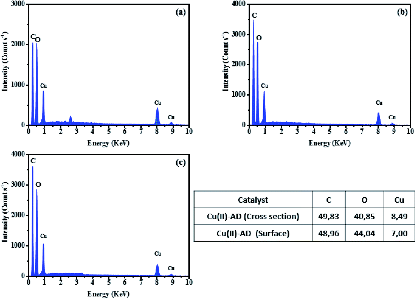 Cu Ii Alginate Based Superporous Hydrogel Catalyst For Click Chemistry Azide Alkyne Cycloaddition Type Reactions In Water Rsc Advances Rsc Publishing