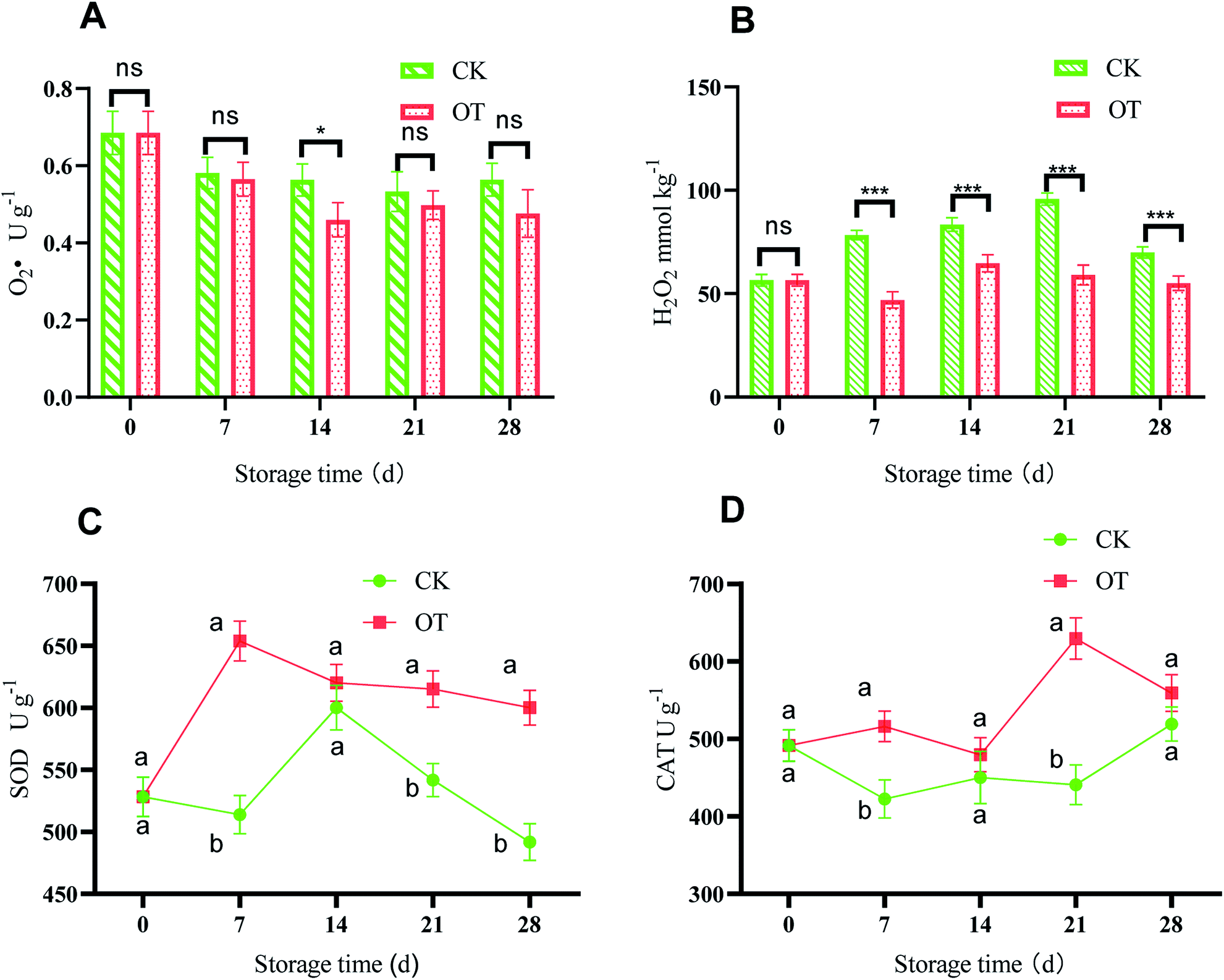 ozone treatment for house