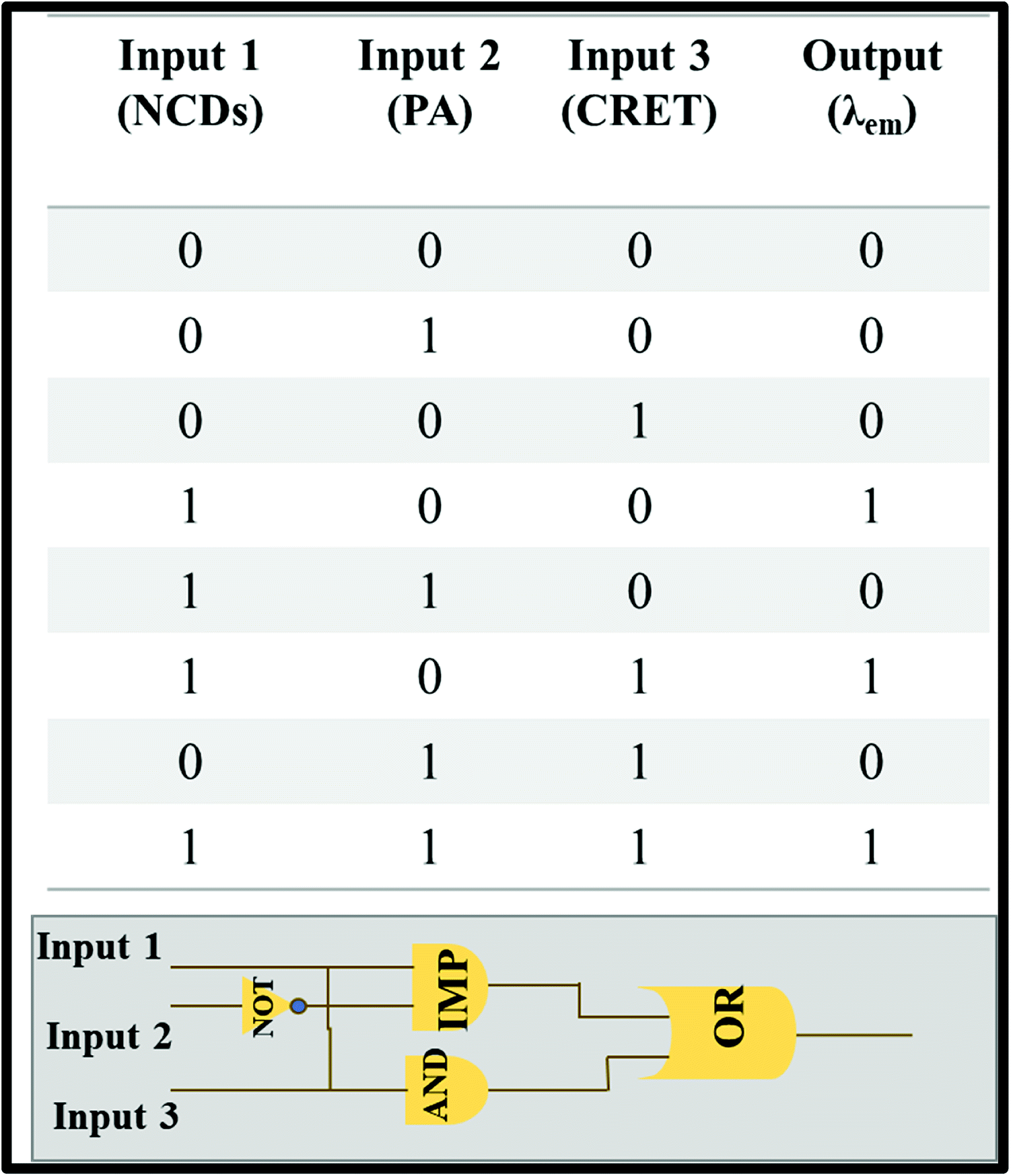 Label-free detection of creatinine using nitrogen-passivated ...