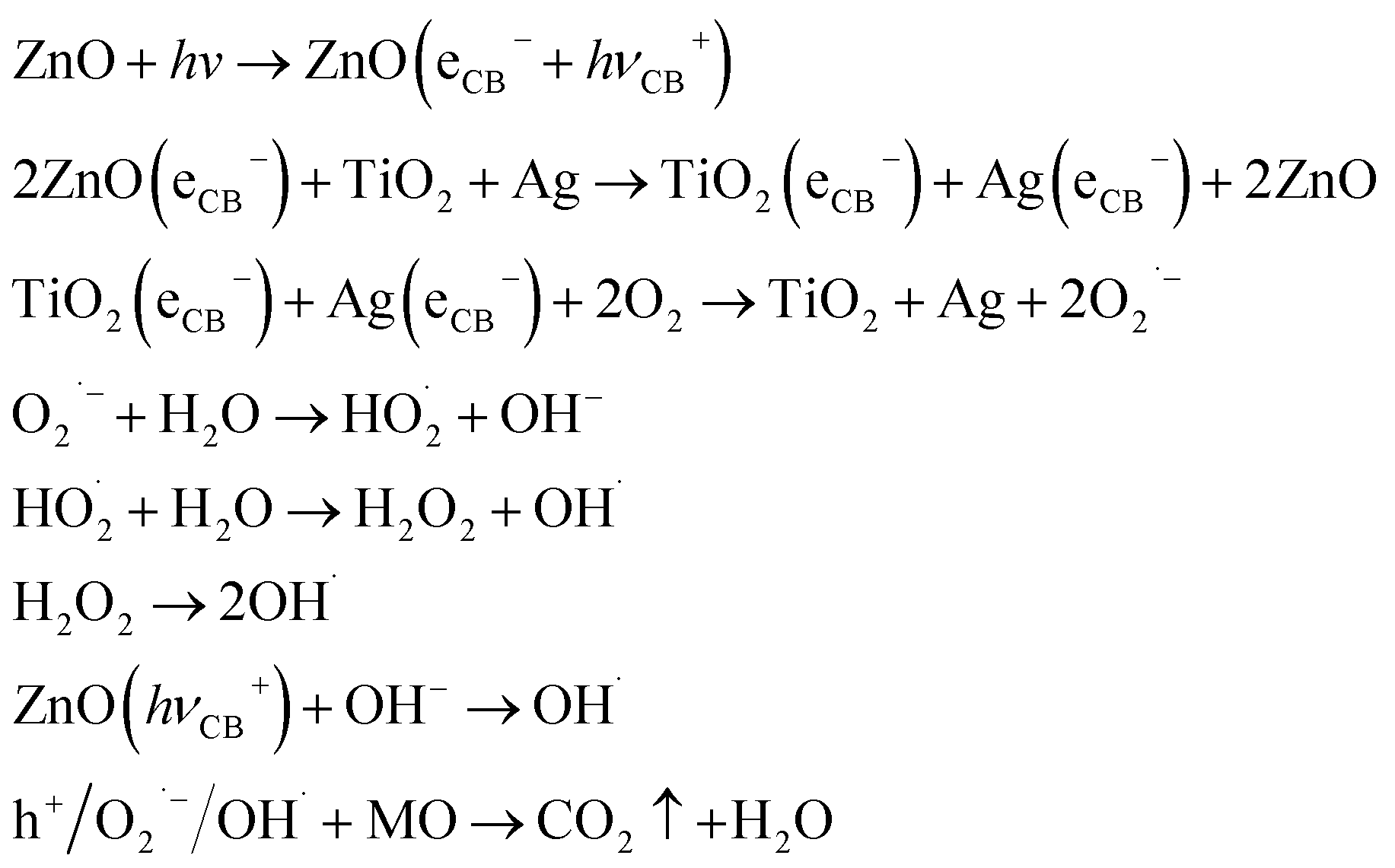 Construction of Ag-modified TiO 2 /ZnO heterojunction nanotree arrays ...