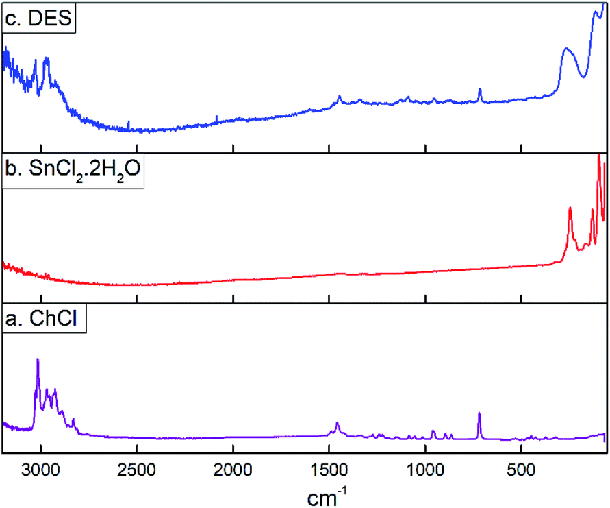 1122tetrachloroethylene 127184 C2cl4 Density