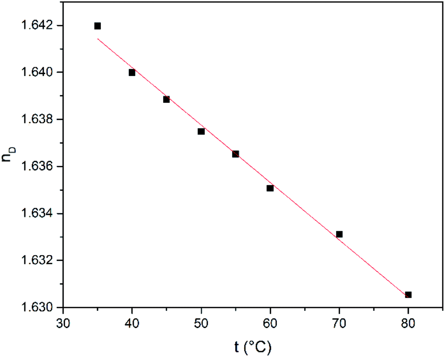 Tin( ii ) chloride dihydrate/choline chloride deep eutectic solvent redox properties in the