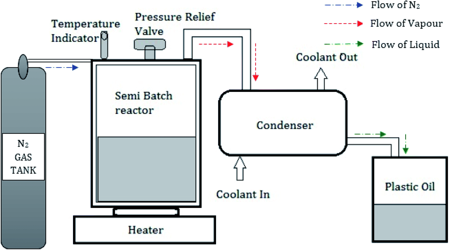 Production of pyrolytic oil from ULDP plastics using silica-alumina ...