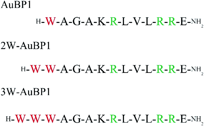 Effect Of Tryptophan Residues On Gold Mineralization By A Gold Reducing Peptide Rsc Advances Rsc Publishing