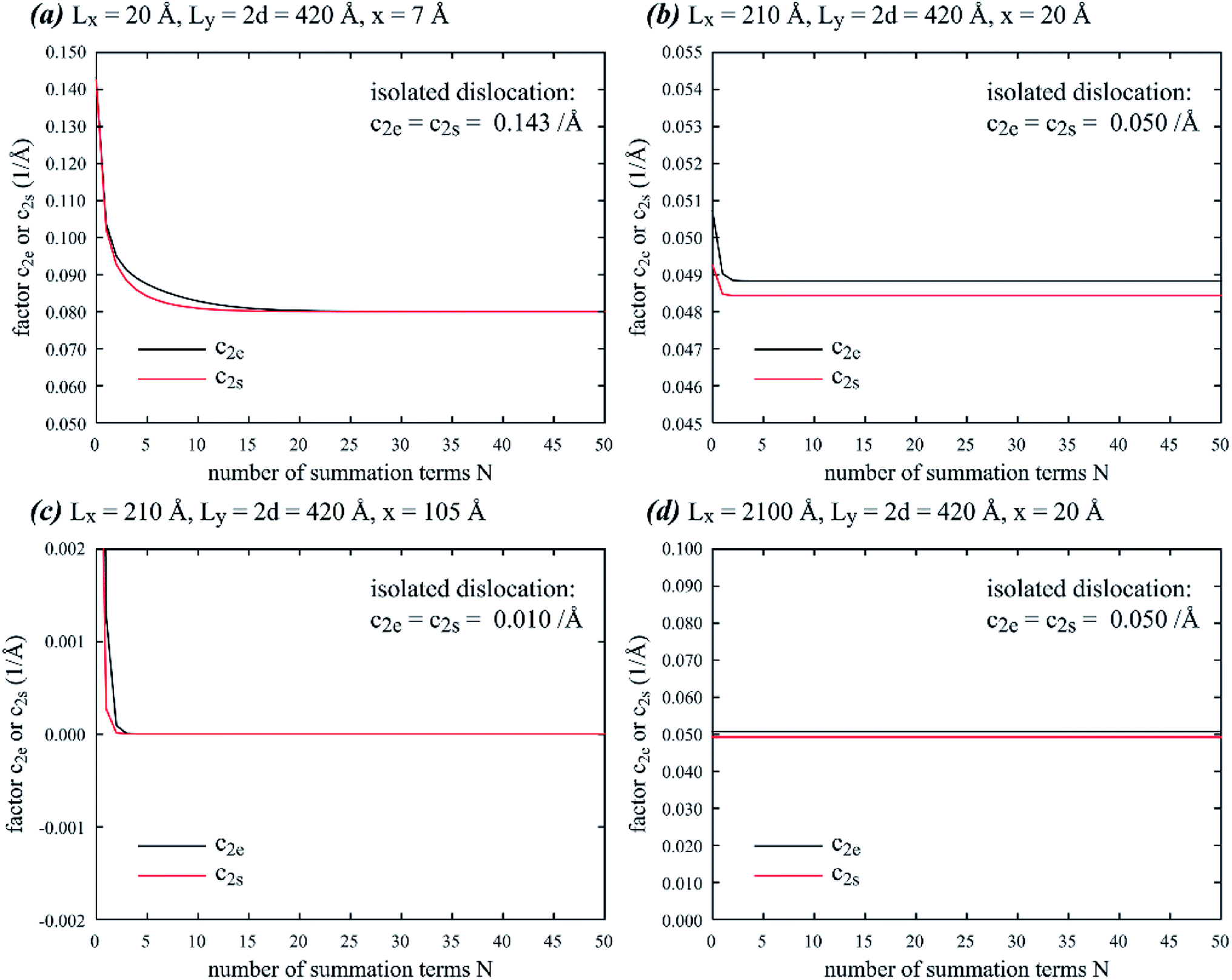 Thermodynamic Analysis Of Dissociation Of Periodic Dislocation Dipoles In Isotropic Crystals Rsc Advances Rsc Publishing