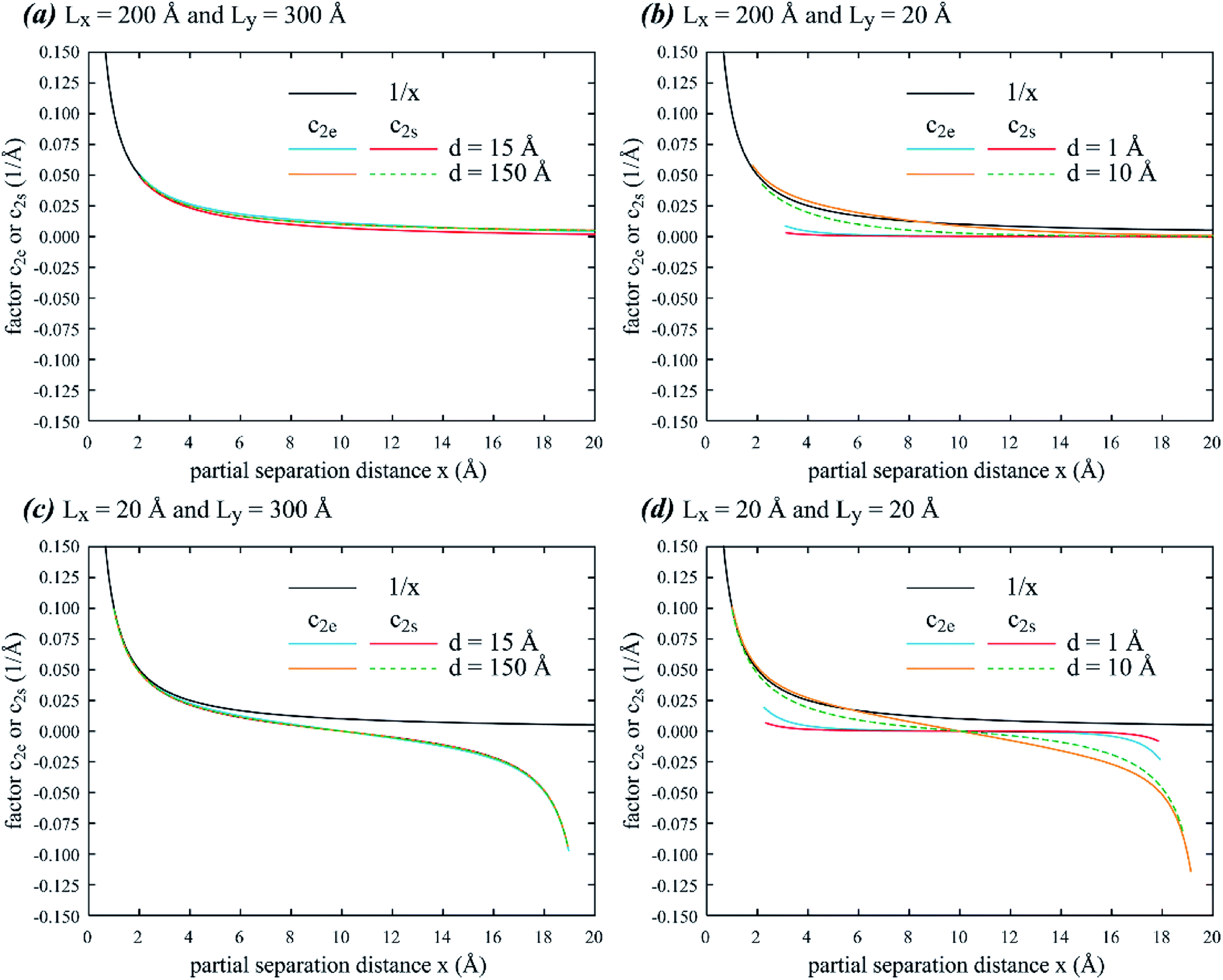 Thermodynamic Analysis Of Dissociation Of Periodic Dislocation Dipoles In Isotropic Crystals Rsc Advances Rsc Publishing