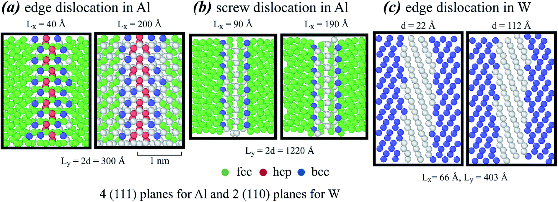 Thermodynamic Analysis Of Dissociation Of Periodic Dislocation Dipoles In Isotropic Crystals Rsc Advances Rsc Publishing