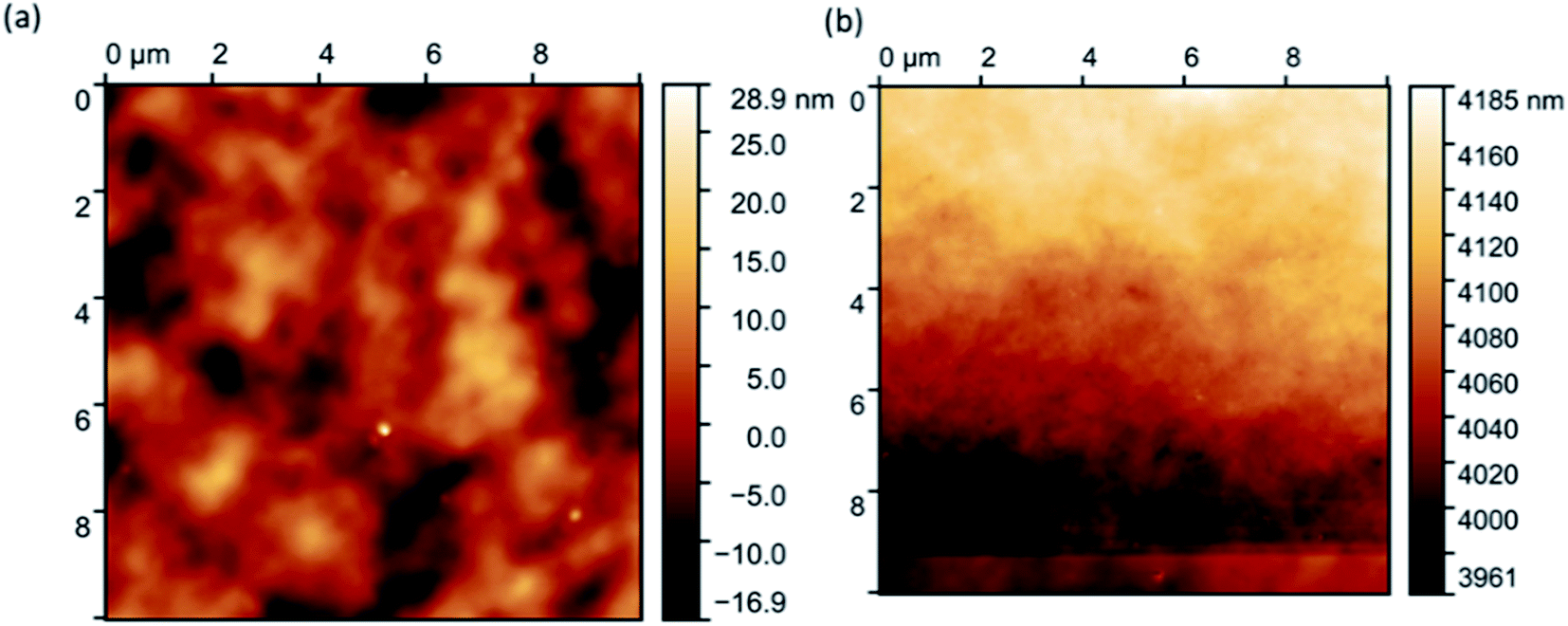 Environmentally friendly Au@CNC hybrid systems as prospective humidity ...