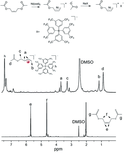 New strategy for synthesis of hydroxyl-terminated poly(3-hexylthiophene ...