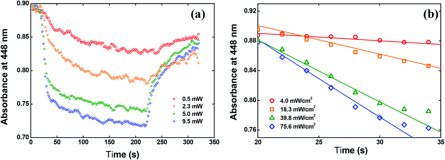 Probing the high performance of photoinduced birefringence in V-shaped ...