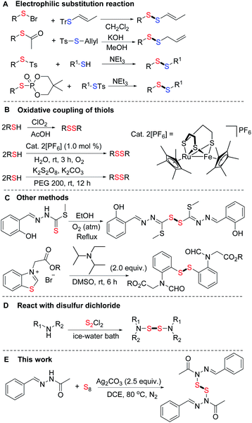 The synthesis of N , N ′-disulfanediyl-bis( N ′-(( E )-benzylidene ...