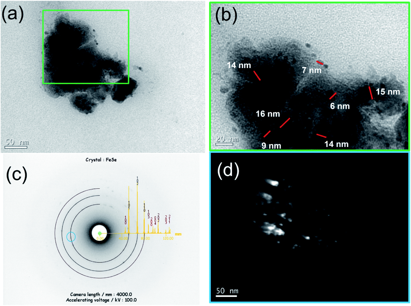 Structure Microstructure And Magnetic Investigation Of The Hexagonal D Fese Nanophase Produced By Mechanochemical Synthesis Rsc Advances Rsc Publishing