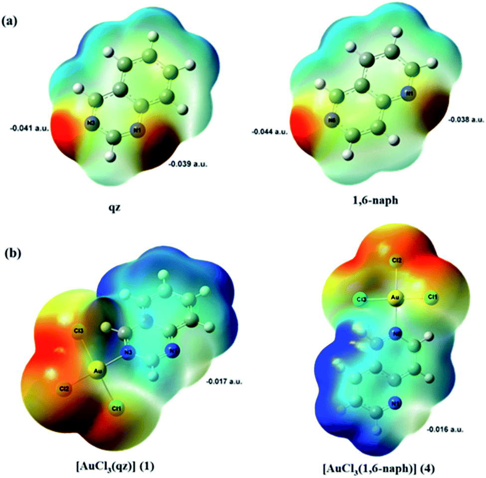 Mononuclear Gold Iii Complexes With Diazanaphthalenes The Influence Of The Position Of Nitrogen Atoms In The Aromatic Rings On The Complex Crystalline Properties Rsc Advances Rsc Publishing