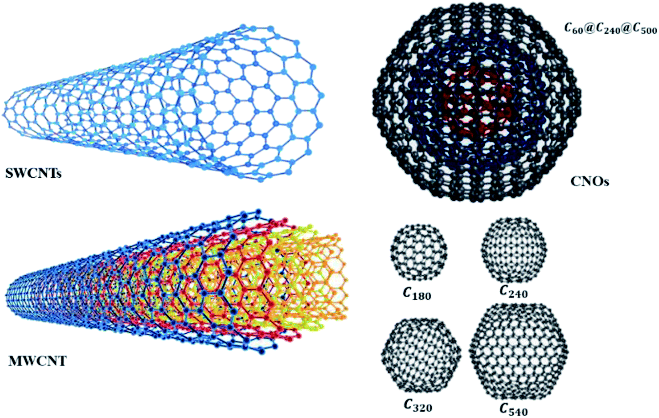 functionalized carbon nanotubes