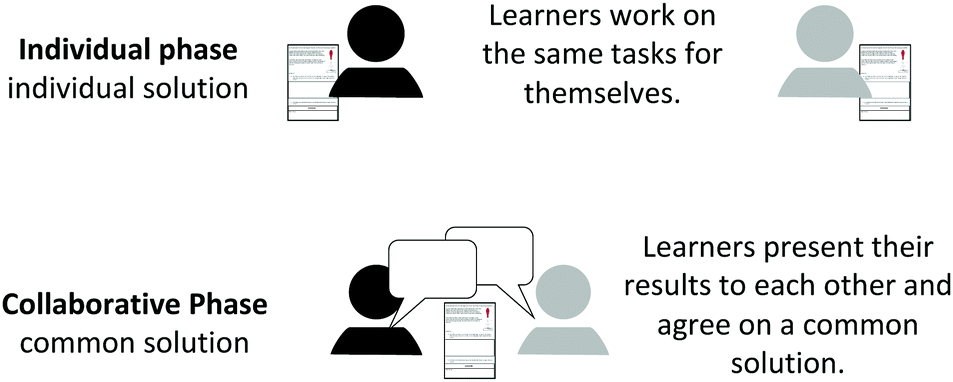 The Interplay Between Individual Reflection And Collaborative Learning Seven Essential Features For Designing Fruitful Classroom Practices That Develop Students Individual Conceptions Chemistry Education Research And Practice Rsc Publishing